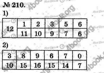 ГДЗ Математика 2 класс страница 210